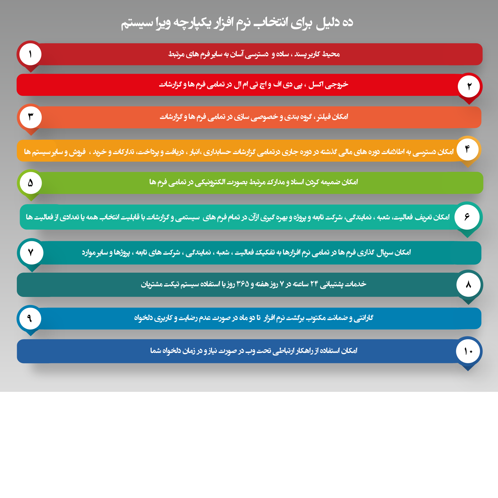 چرا ویرا سیستم؟
